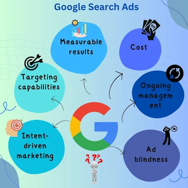 Google Search Ads vs Meta Ads: What's Best for Your Business?