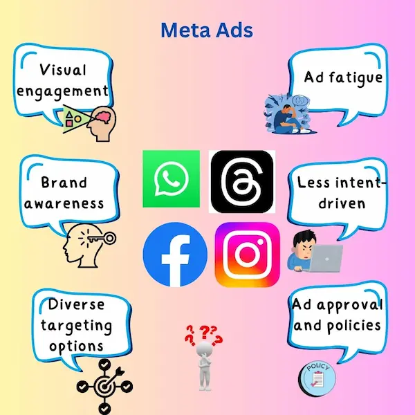 Google Search Ads vs Meta Ads: What's Best for Your Business?What are the advantages and disadvantages?